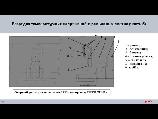 Разрядка температурных напряжений в рельсовых плетях (часть 5) Опорный ролик