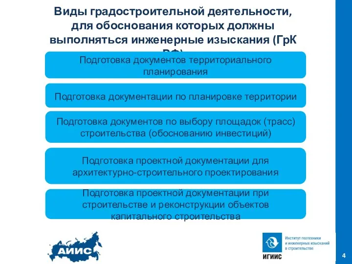 Виды градостроительной деятельности, для обоснования которых должны выполняться инженерные изыскания