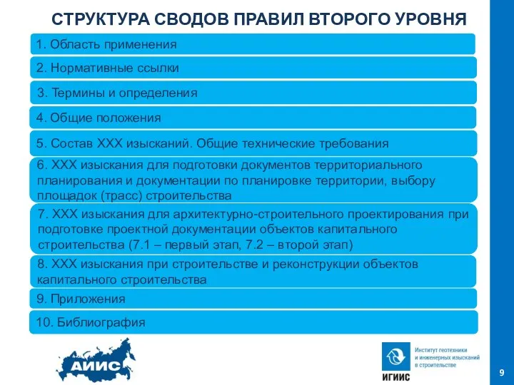 СТРУКТУРА СВОДОВ ПРАВИЛ ВТОРОГО УРОВНЯ - обоснования компоновки зданий и