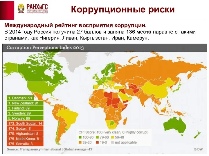 Коррупционные риски Международный рейтинг восприятия коррупции. В 2014 году Россия