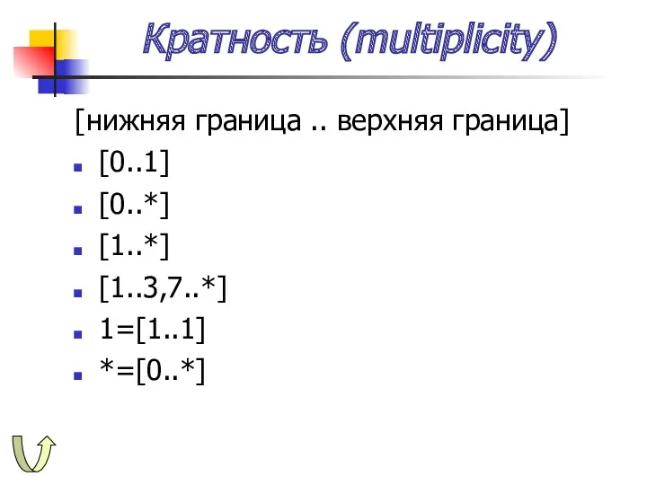 Кратность (multiplicity) [нижняя граница .. верхняя граница] [0..1] [0..*] [1..*] [1..3,7..*] 1=[1..1] *=[0..*]