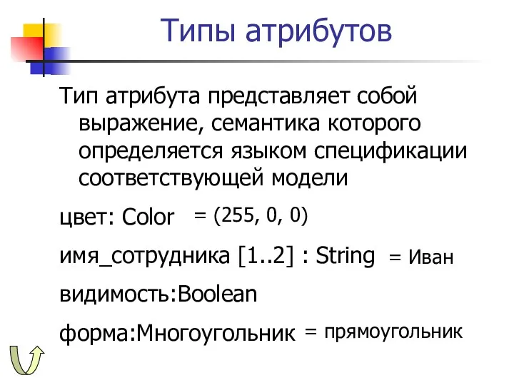 Типы атрибутов Тип атрибута представляет собой выражение, семантика которого определяется