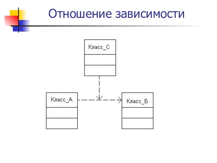 Отношение зависимости