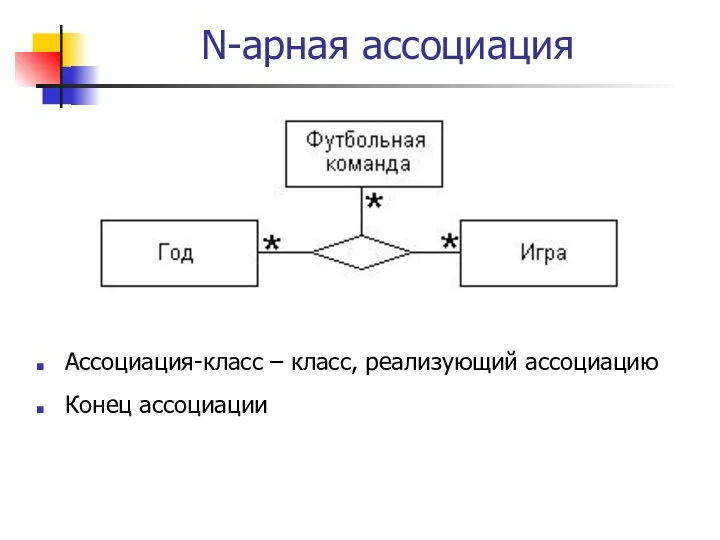 N-арная ассоциация Ассоциация-класс – класс, реализующий ассоциацию Конец ассоциации