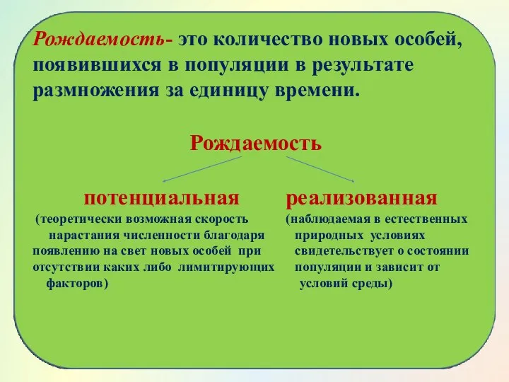 Рождаемость- это количество новых особей, появившихся в популяции в результате