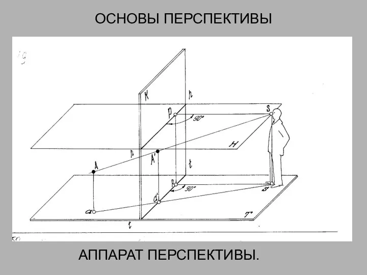 ОСНОВЫ ПЕРСПЕКТИВЫ АППАРАТ ПЕРСПЕКТИВЫ.