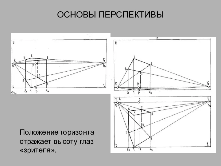 ОСНОВЫ ПЕРСПЕКТИВЫ Положение горизонта отражает высоту глаз «зрителя».