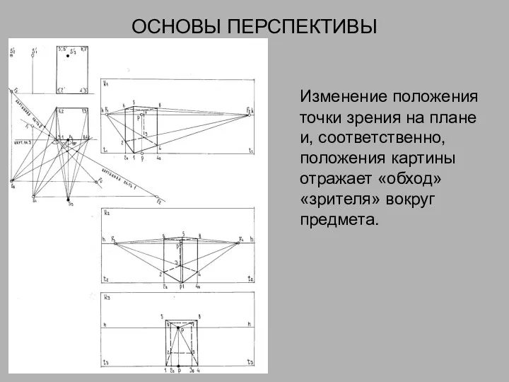 ОСНОВЫ ПЕРСПЕКТИВЫ Изменение положения точки зрения на плане и, соответственно,