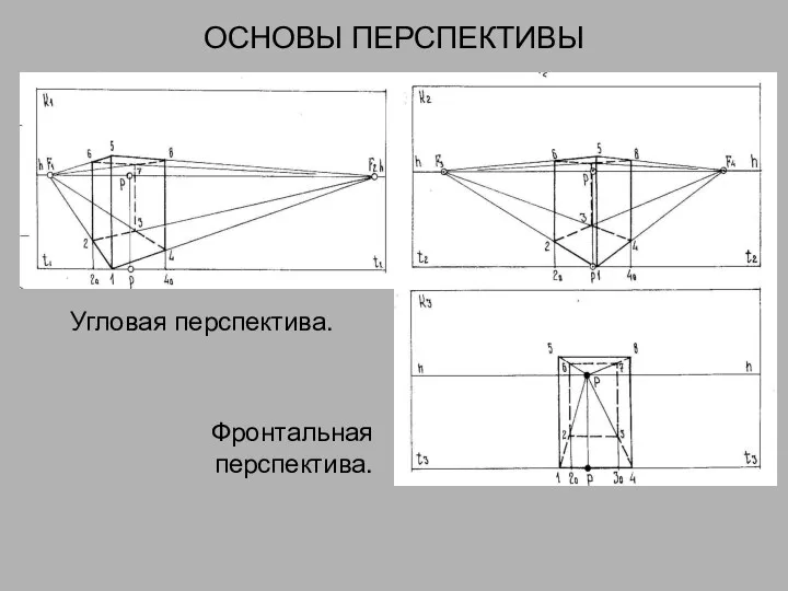 ОСНОВЫ ПЕРСПЕКТИВЫ Угловая перспектива. Фронтальная перспектива.