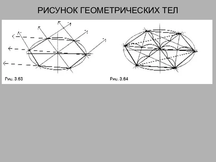 РИСУНОК ГЕОМЕТРИЧЕСКИХ ТЕЛ