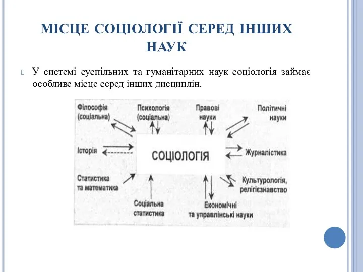 місце соціології серед інших наук У системі суспільних та гуманітарних