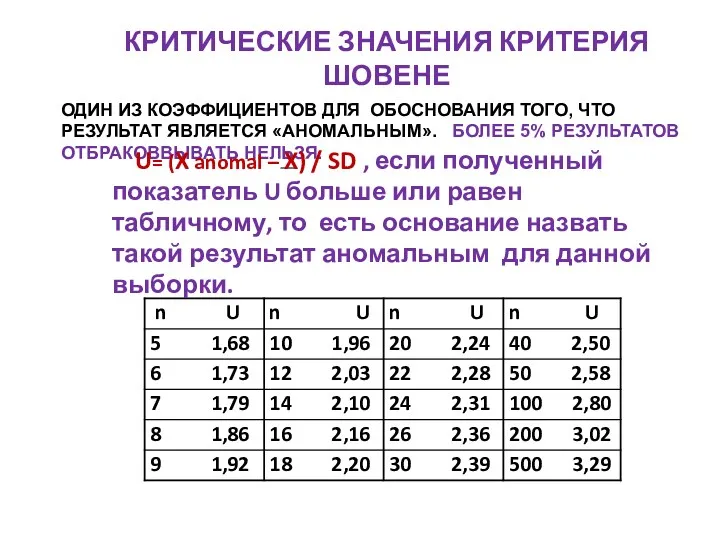 КРИТИЧЕСКИЕ ЗНАЧЕНИЯ КРИТЕРИЯ ШОВЕНЕ ОДИН ИЗ КОЭФФИЦИЕНТОВ ДЛЯ ОБОСНОВАНИЯ ТОГО,