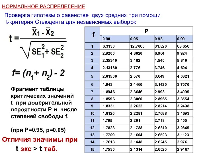 НОРМАЛЬНОЕ РАСПРЕДЕЛЕНИЕ Проверка гипотезы о равенстве двух средних при помощи