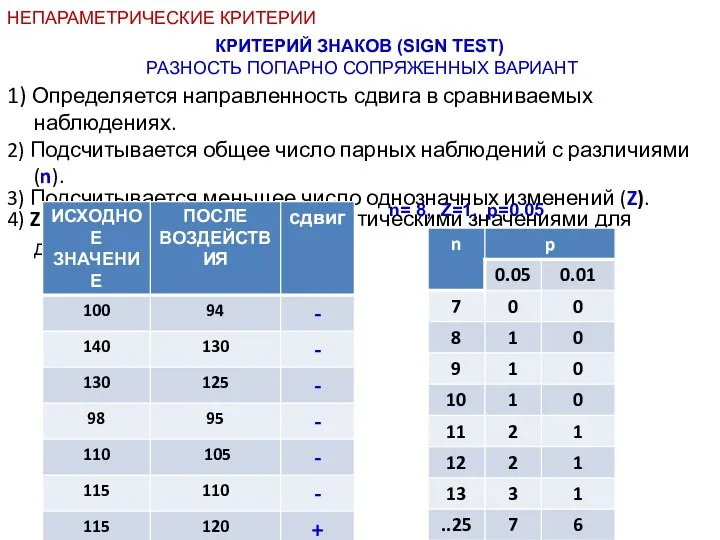 1) Определяется направленность сдвига в сравниваемых наблюдениях. 2) Подсчитывается общее