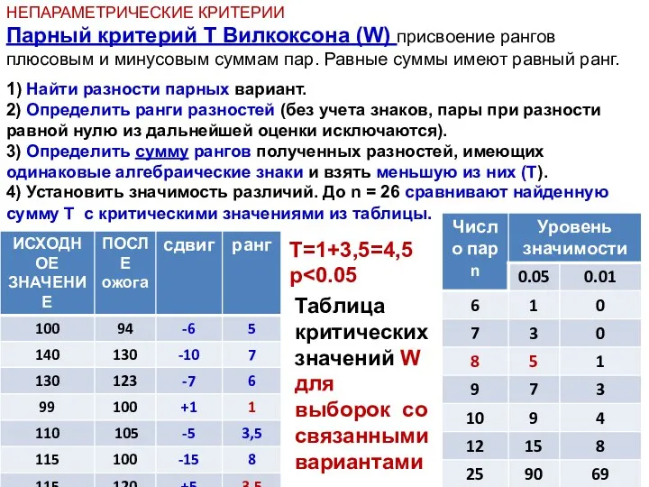 НЕПАРАМЕТРИЧЕСКИЕ КРИТЕРИИ Парный критерий Т Вилкоксона (W) присвоение рангов плюсовым