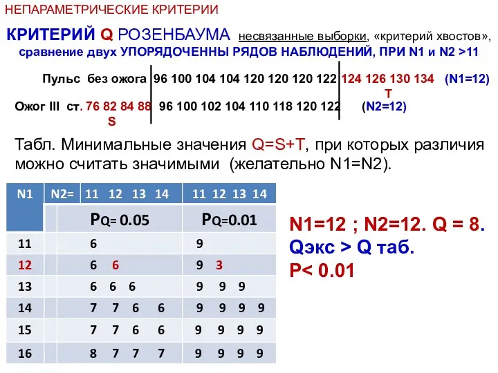 НЕПАРАМЕТРИЧЕСКИЕ КРИТЕРИИ КРИТЕРИЙ Q РОЗЕНБАУМА несвязанные выборки, «критерий хвостов», сравнение