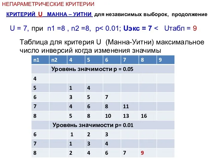 КРИТЕРИЙ U МАННА – УИТНИ для независимых выборок, продолжение НЕПАРАМЕТРИЧЕСКИЕ