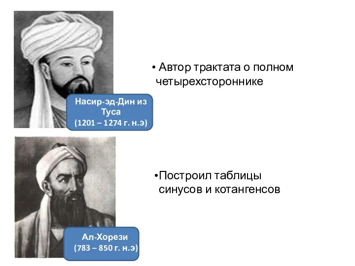 Насир-эд-Дин из Туса (1201 – 1274 г. н.э) Ал-Хорези (783