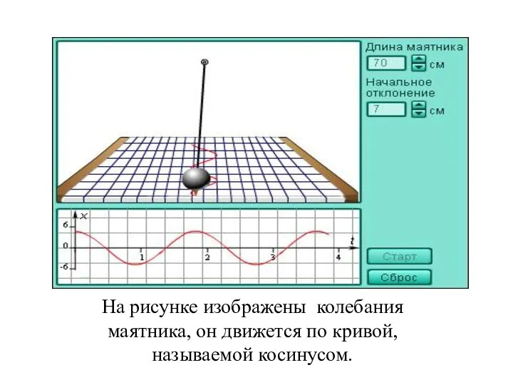 На рисунке изображены колебания маятника, он движется по кривой, называемой косинусом.