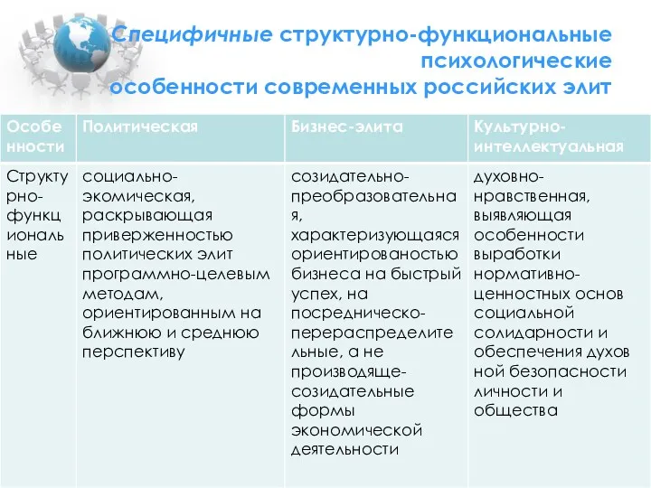 Специфичные структурно-функциональные психологические особенности современных российских элит