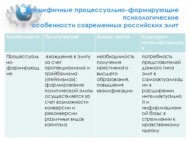 Специфичные процессуально-формирующие психологические особенности современных российских элит