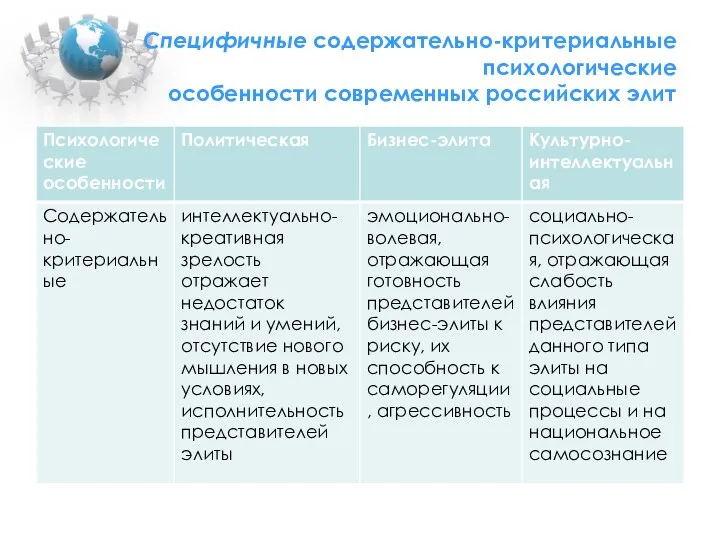 Специфичные содержательно-критериальные психологические особенности современных российских элит