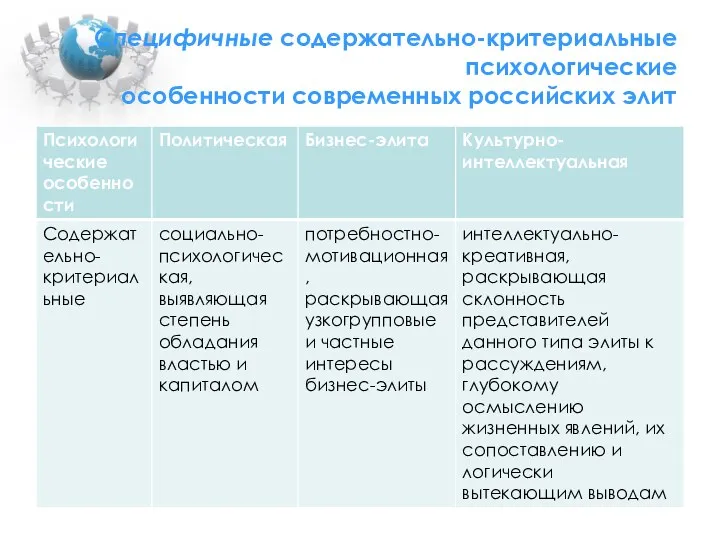 Специфичные содержательно-критериальные психологические особенности современных российских элит