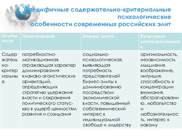 Специфичные содержательно-критериальные психологические особенности современных российских элит