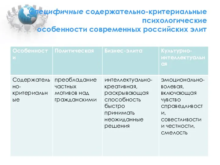 Специфичные содержательно-критериальные психологические особенности современных российских элит