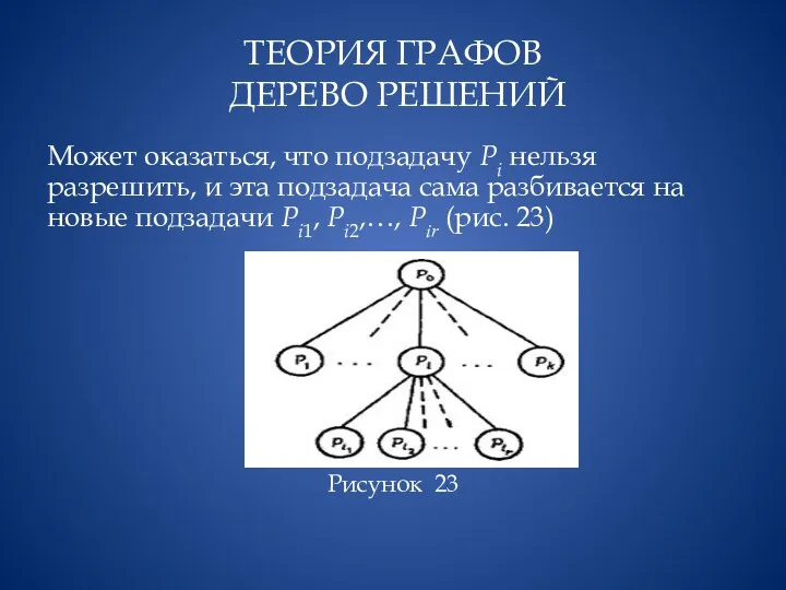 ТЕОРИЯ ГРАФОВ ДЕРЕВО РЕШЕНИЙ Может оказаться, что подзадачу Рi нельзя