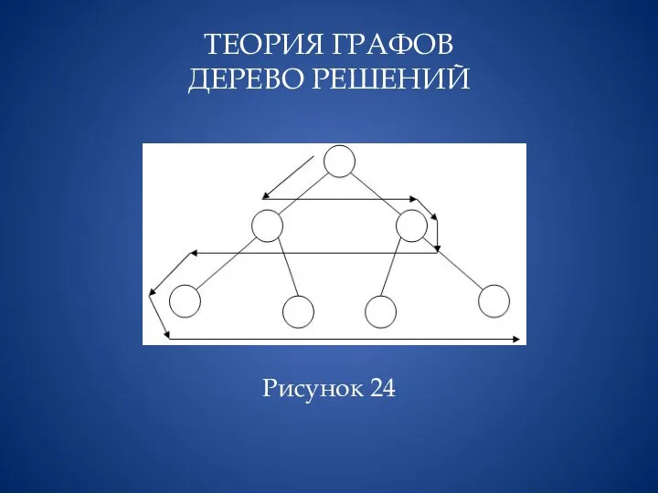 ТЕОРИЯ ГРАФОВ ДЕРЕВО РЕШЕНИЙ Рисунок 24