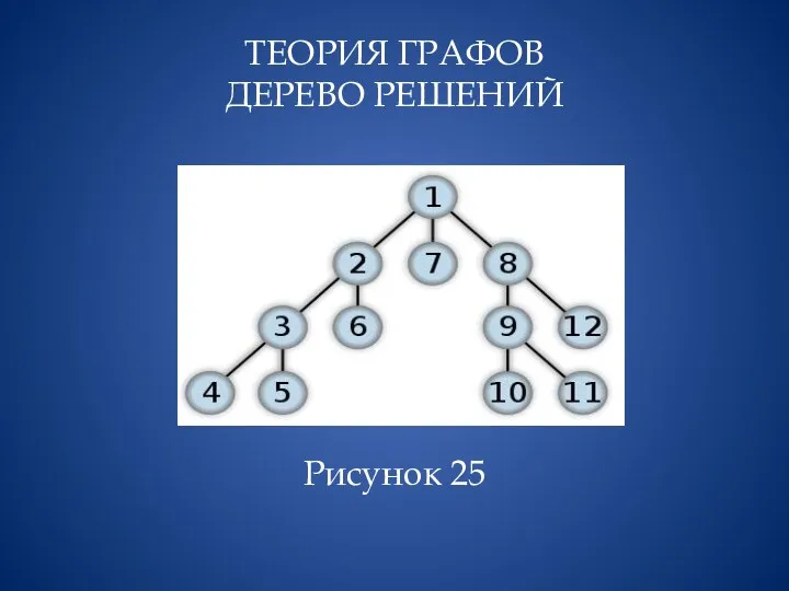 ТЕОРИЯ ГРАФОВ ДЕРЕВО РЕШЕНИЙ Рисунок 25