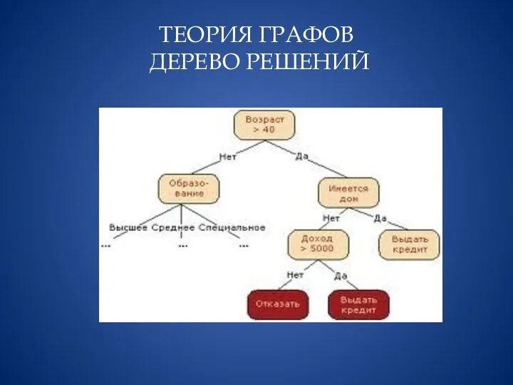 ТЕОРИЯ ГРАФОВ ДЕРЕВО РЕШЕНИЙ