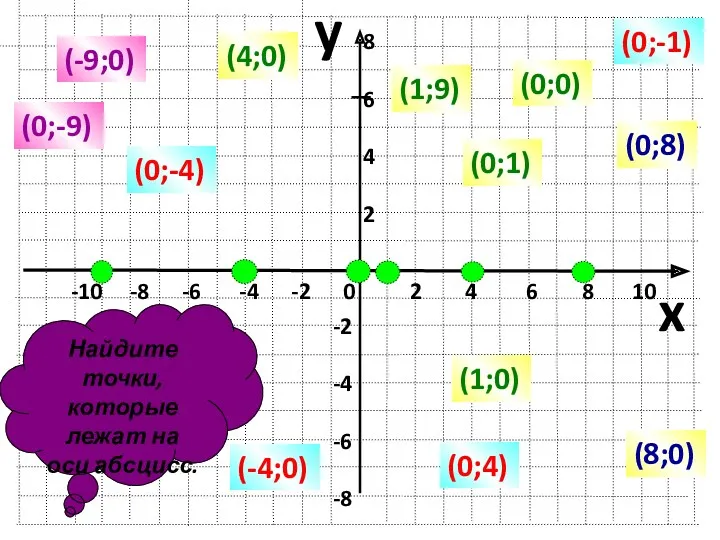 y x -10 -8 -6 -4 -2 0 2 4