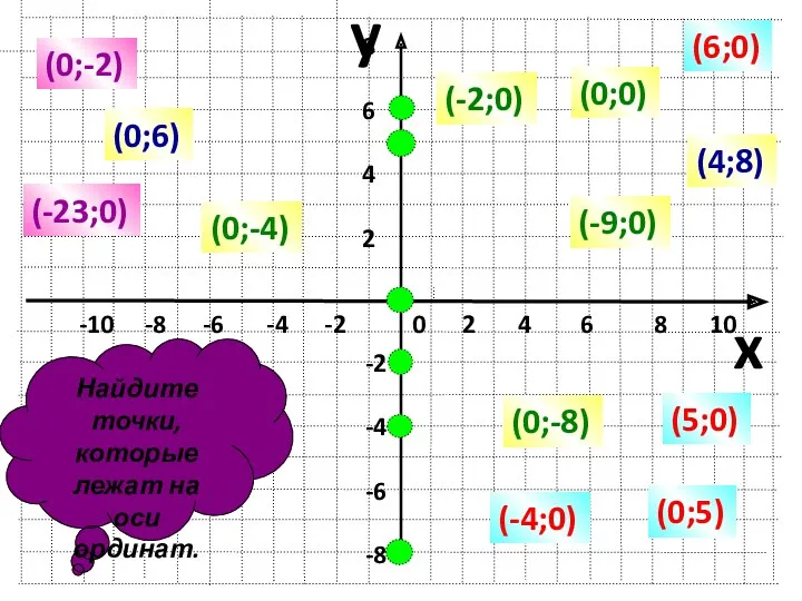 y x -10 -8 -6 -4 -2 0 2 4