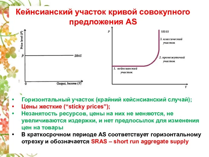 Кейнсианский участок кривой совокупного предложения AS Горизонтальный участок (крайний кейснсианский