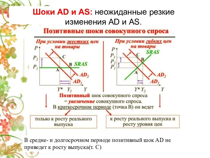 Шоки AD и AS: неожиданные резкие изменения AD и AS.