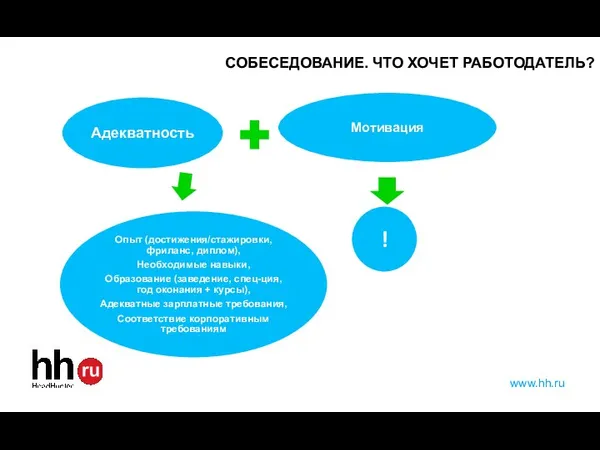 СОБЕСЕДОВАНИЕ. ЧТО ХОЧЕТ РАБОТОДАТЕЛЬ? www.hh.ru