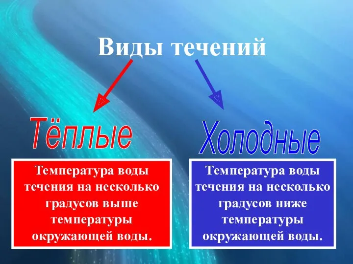 Виды течений Тёплые Холодные Температура воды течения на несколько градусов