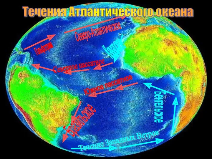 Гольфстрим Северо-Атлантическое Канарское Северное пассатное Бразильское Бенгельское Южное пассатное Течение Западных Ветров Течения Атлантического океана