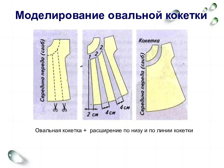 Моделирование овальной кокетки Овальная кокетка + расширение по низу и по линии кокетки