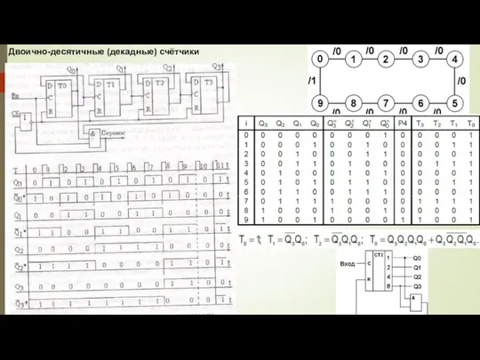 Двоично-десятичные (декадные) счётчики
