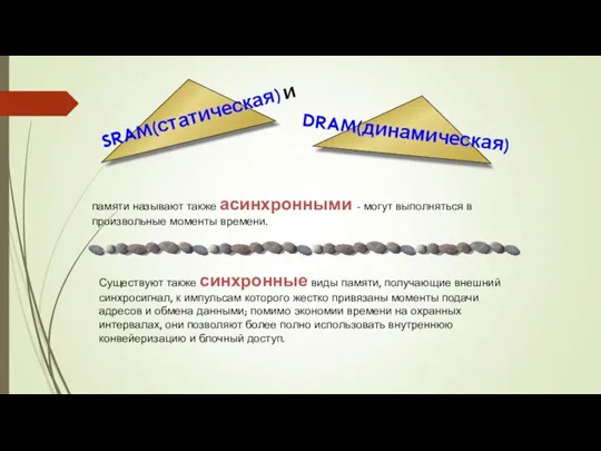 памяти называют также асинхронными - могут выполняться в произвольные моменты времени. Существуют также