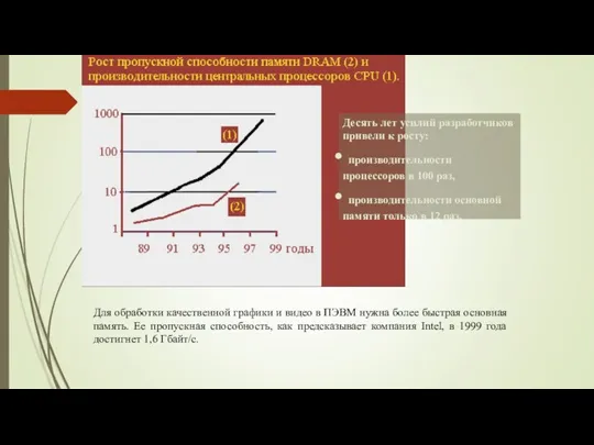 Для обработки качественной графики и видео в ПЭВМ нужна более быстрая основная память.
