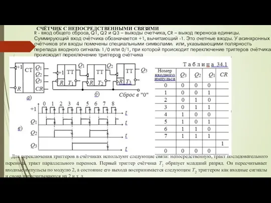 СЧЁТЧИК С НЕПОСРЕДСТВЕННЫМИ СВЯЗЯМИ R - вход общего сброса, Q1,