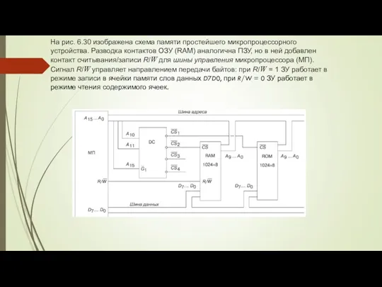 На рис. 6.30 изображена схема памяти простейшего микропроцессорного устройства. Разводка контактов ОЗУ (RAM)