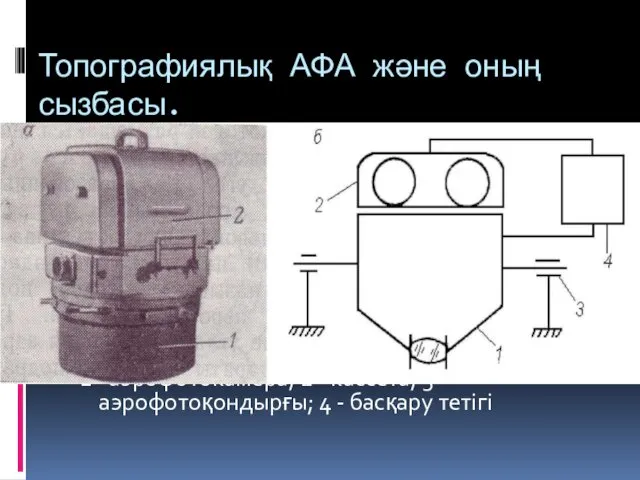 Топографиялық АФА және оның сызбасы. 1 - аэрофотокамера; 2 -