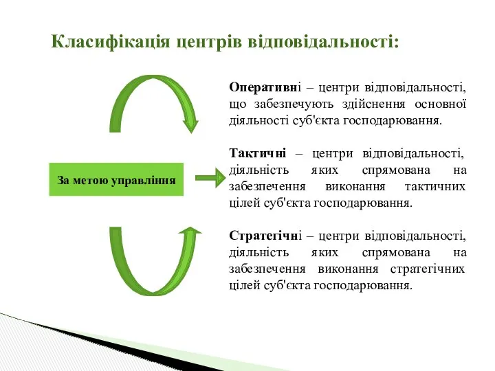 Класифікація центрів відповідальності: Оперативні – центри відповідальності, що забезпечують здійснення