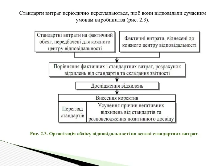 Стандарти витрат періодично переглядаються, щоб вони відповідали сучасним умовам виробництва