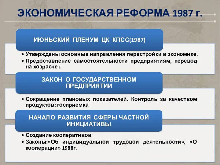 ЭКОНОМИЧЕСКАЯ РЕФОРМА 1987 г.